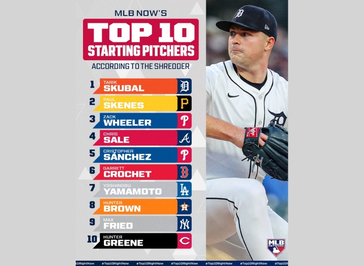 MLBネットワークの先発ピッチャートップ10 山本由伸は7位